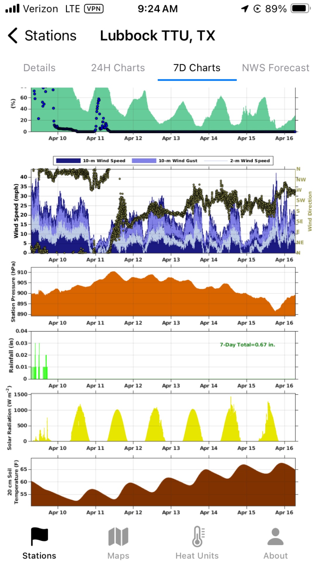 The bottom chart on 